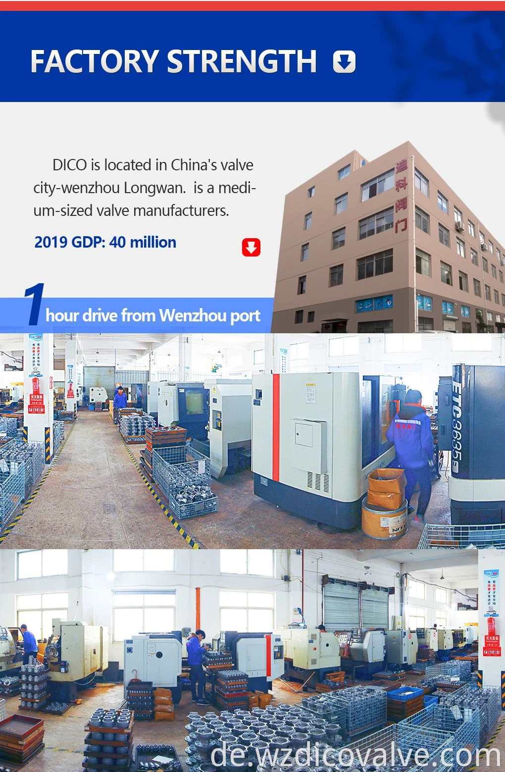 Dico Wenzhou Ventil Hersteller Lebensmittelqualität BW Ende CF3/CF3M 3pc Ballventil